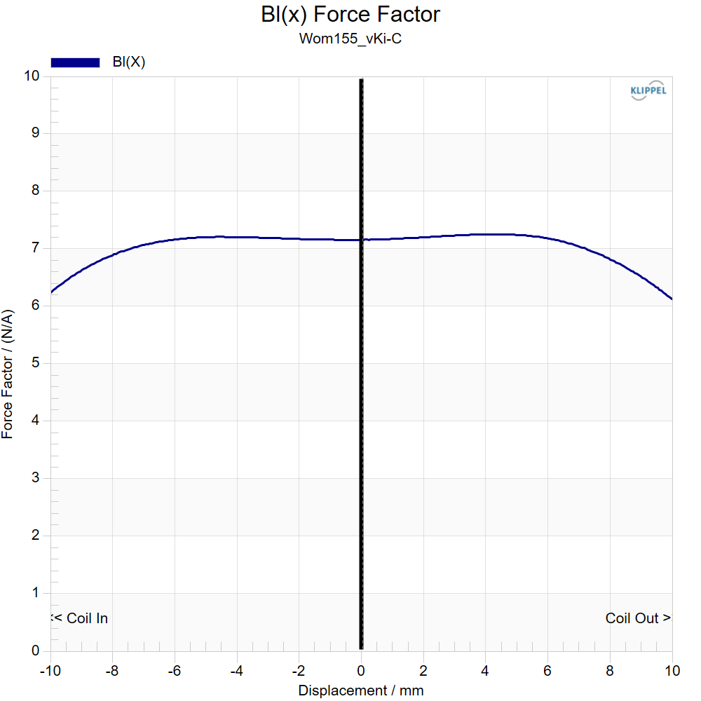 Kartesian Wom155_vKi-C Force factor