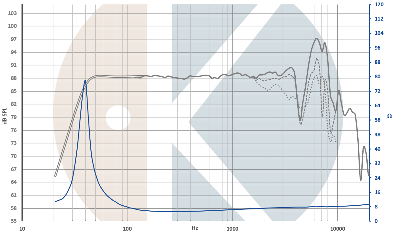 Kartesian Wom155_vKi-C SPL & Impedance