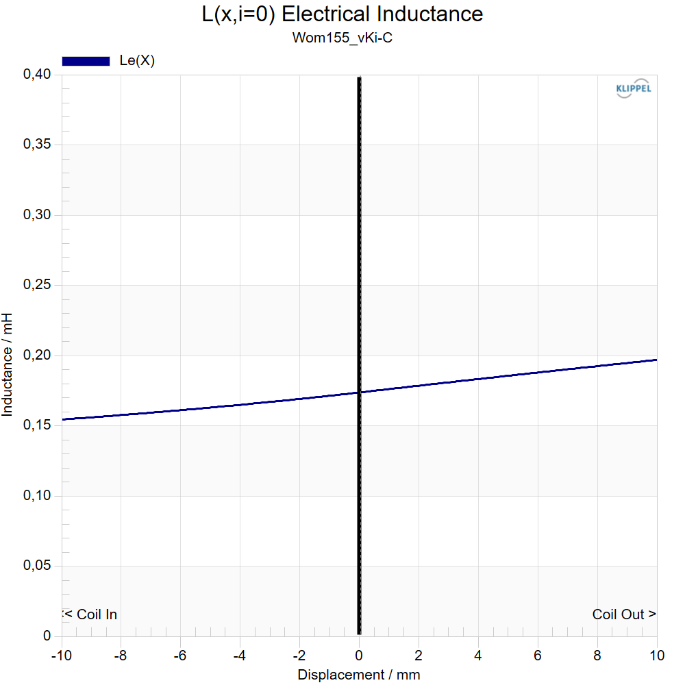 Kartesian Wom155_vKi-C Inductance