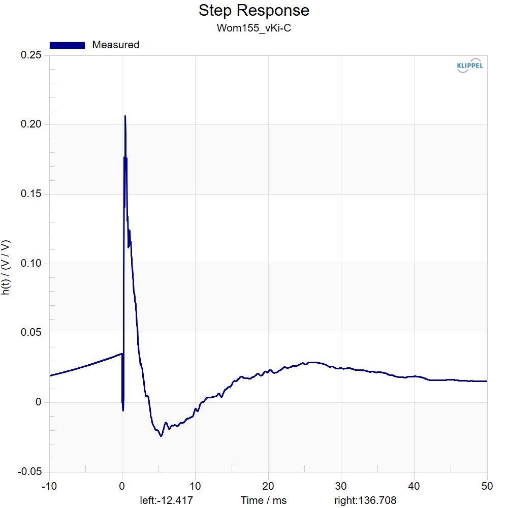 Kartesian Wom155_vKi-C Step response