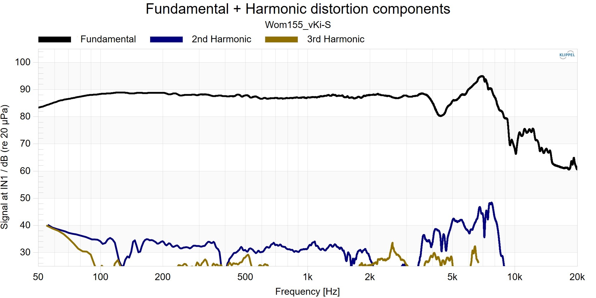 Kartesian Wom155_vKi-S Distortion