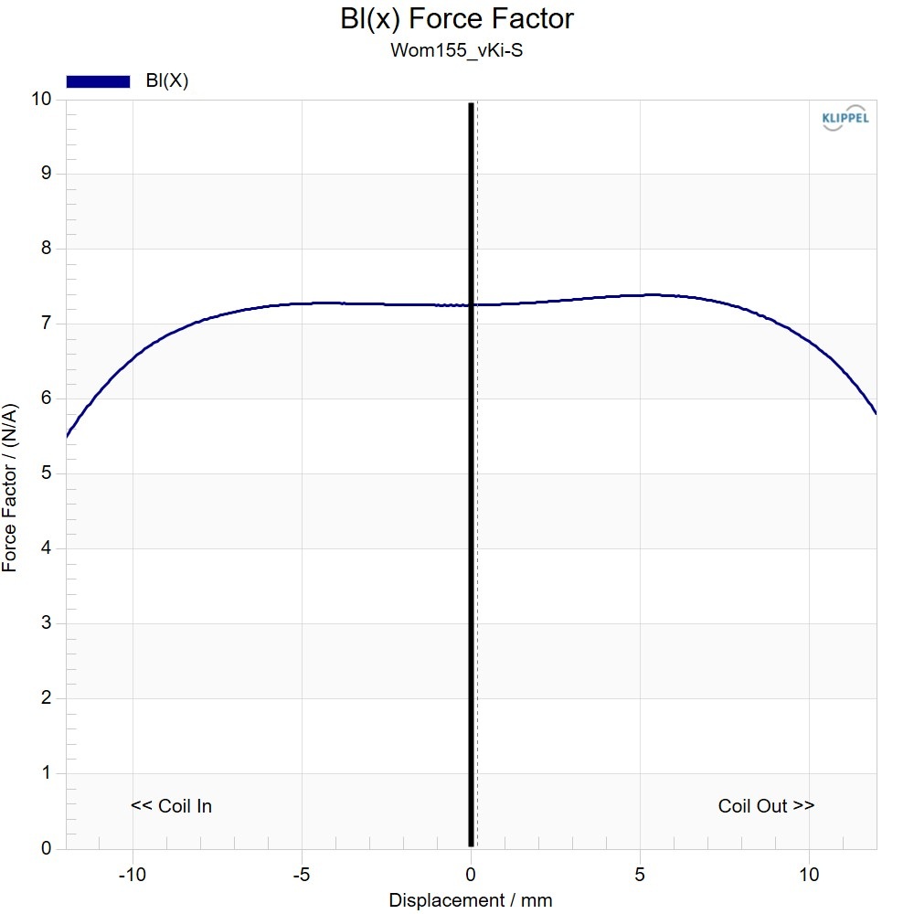 Kartesian Wom155_vKi-S Force factor