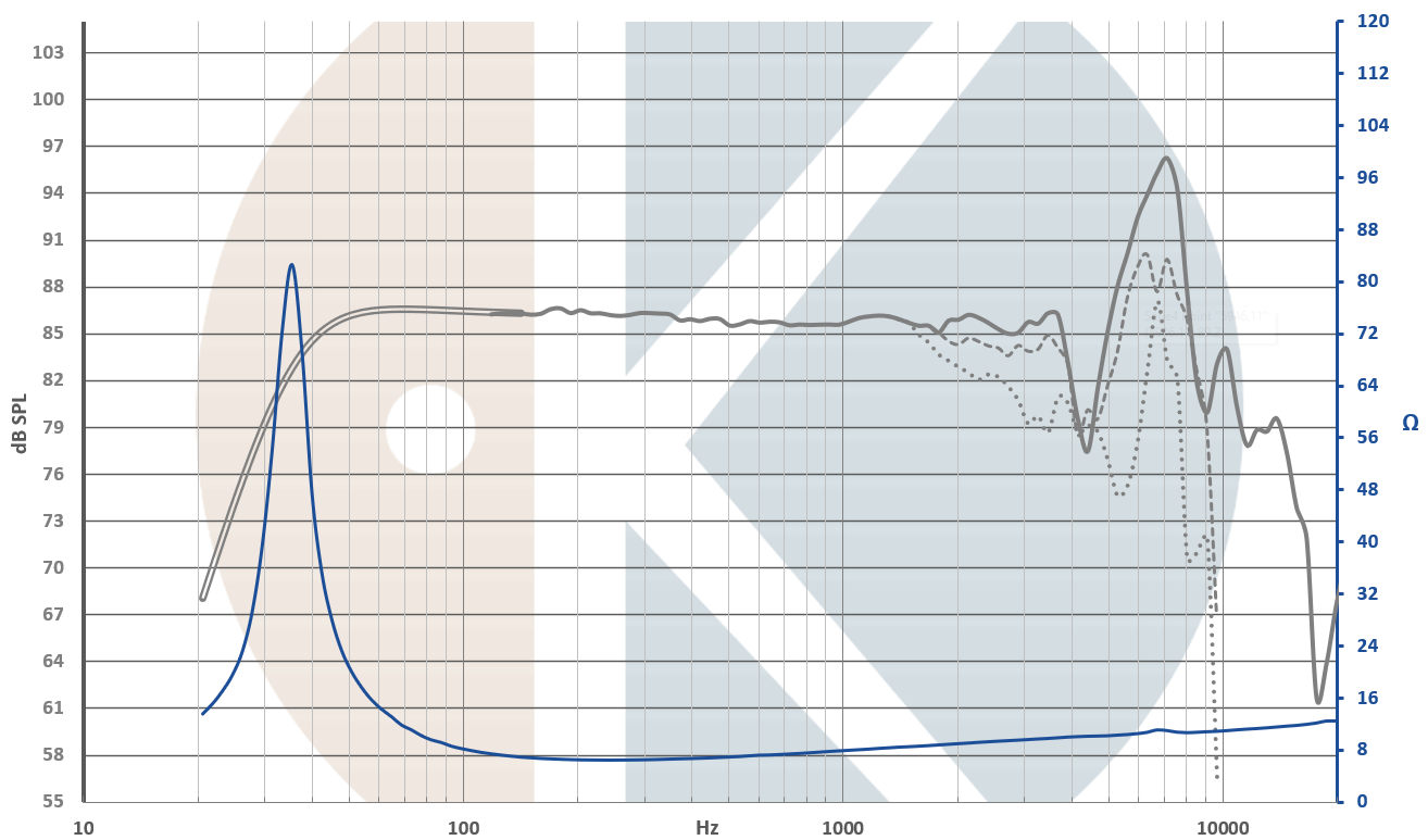 Kartesian Wom155_vKi-S SPL & Impedance