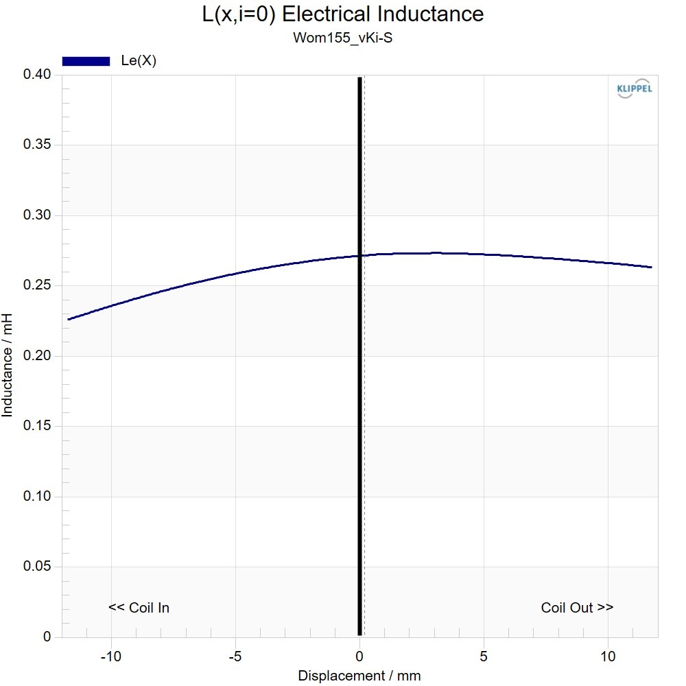 Kartesian Wom155_vKi-S Inductance