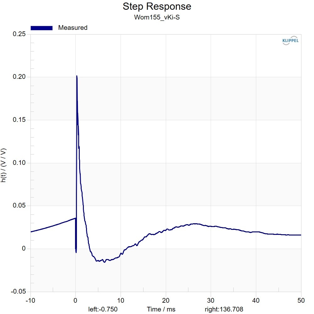 Kartesian Wom155_vKi-S Step response