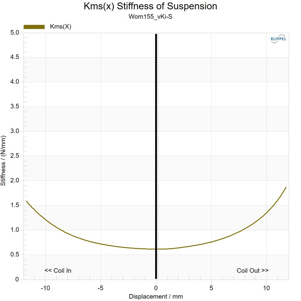Kartesian Wom155_vKi-S Stiffness