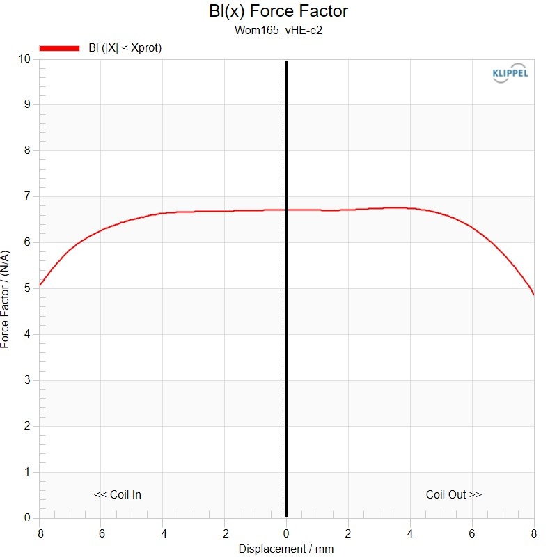 Kartesian Wom165_vHE-e2 Force factor