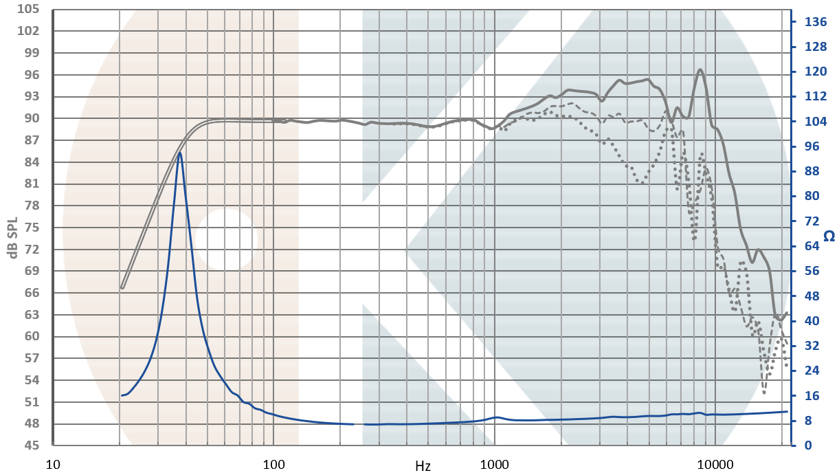 Kartesian Wom165_vHE-e2 SPL & Impedance
