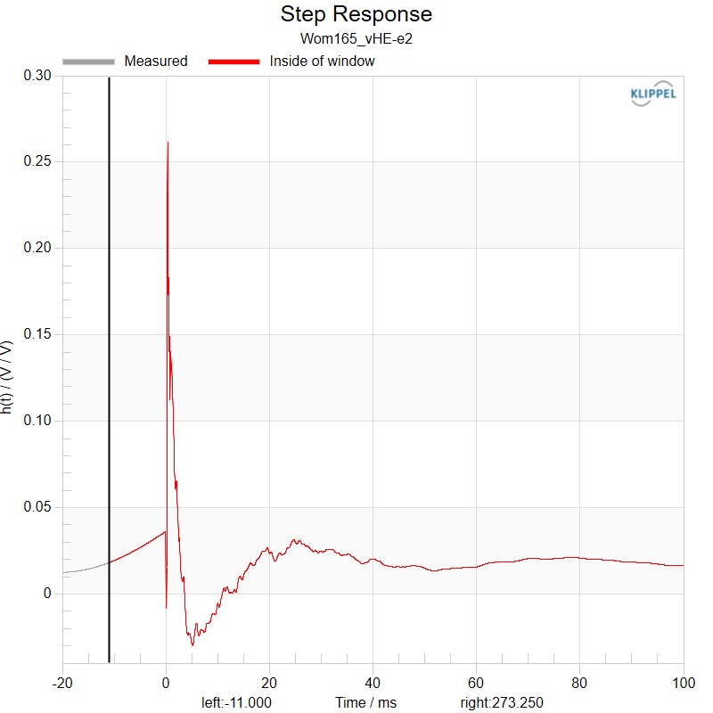 Kartesian Wom165_vHE-e2 Step response