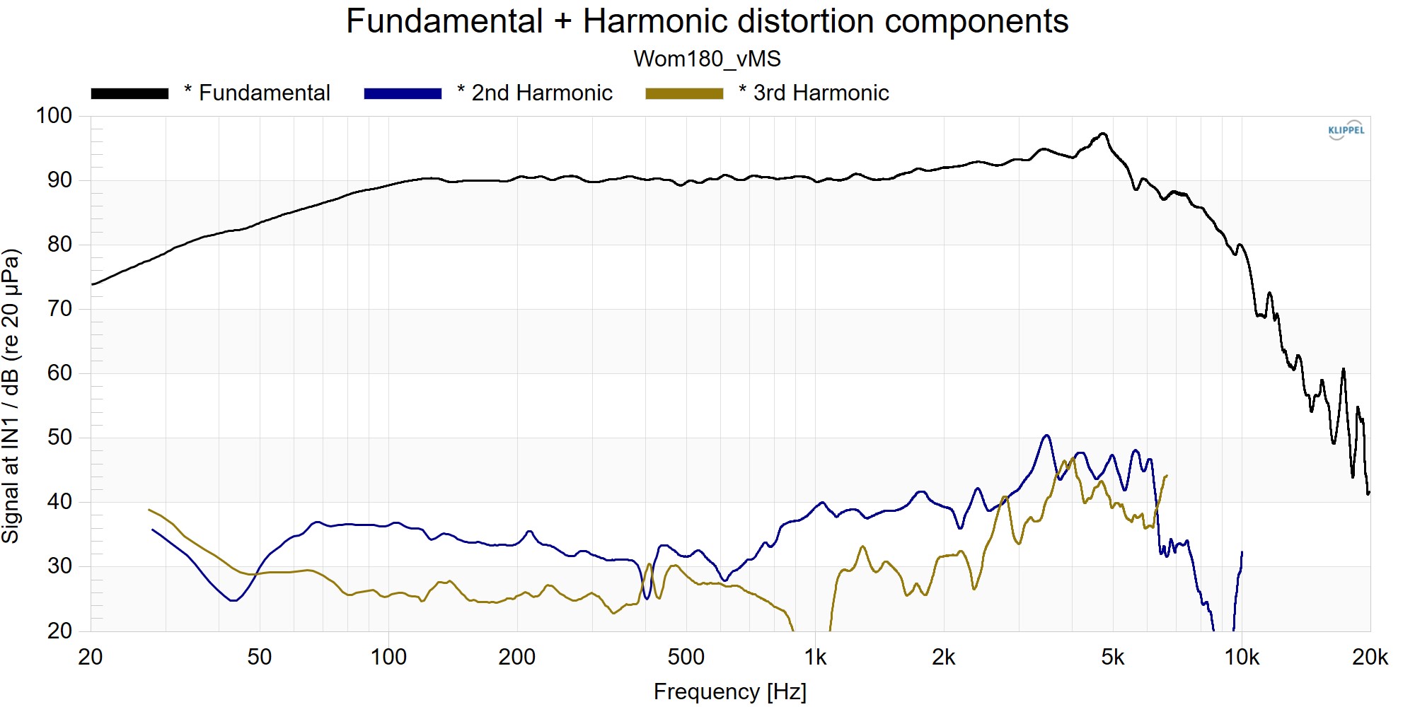 Kartesian Wom180_vMS Distortion