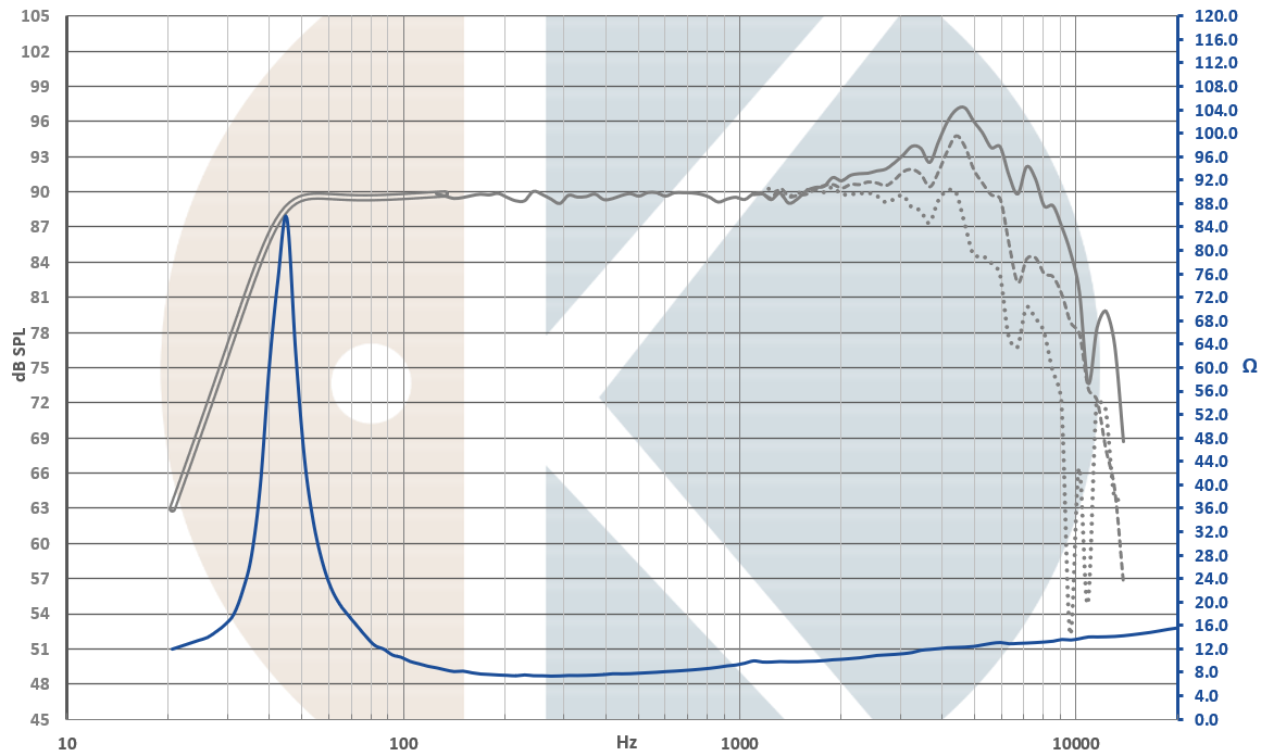 Kartesian Wom180_vMS SPL & Impedance