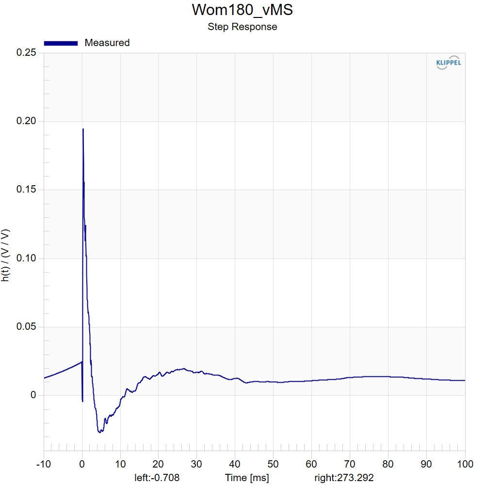 Kartesian Wom180_vMS Step response