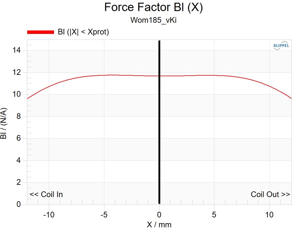Kartesian Wom185_vKi Force factor