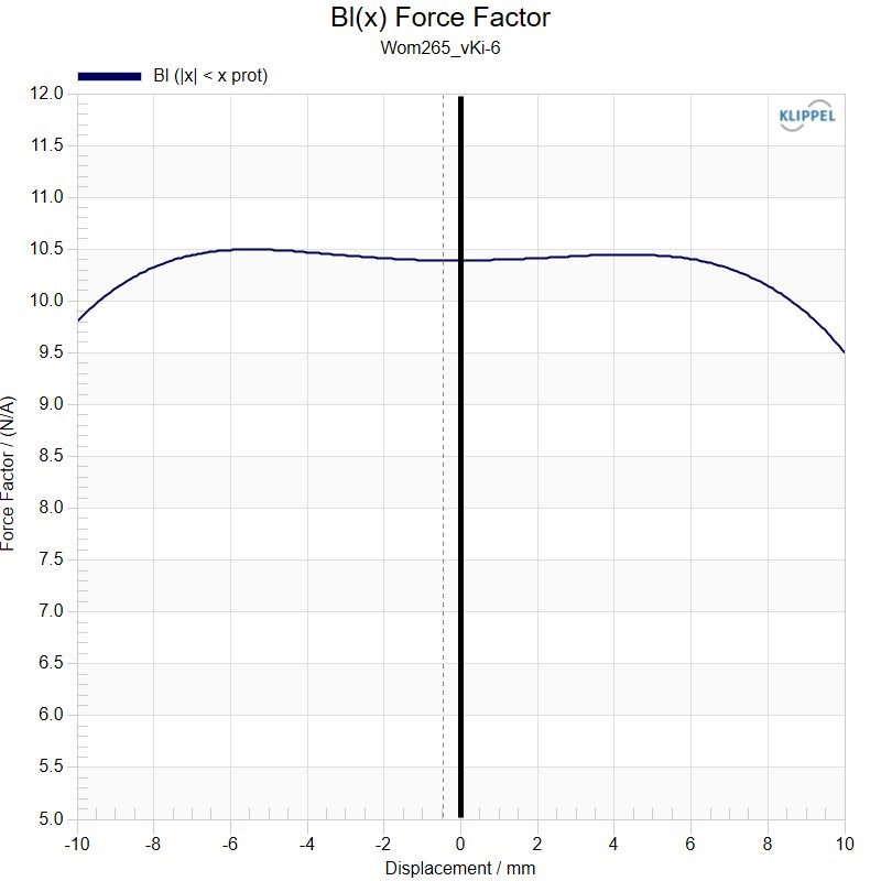 Kartesian Wom265_vKi-6 Force factor