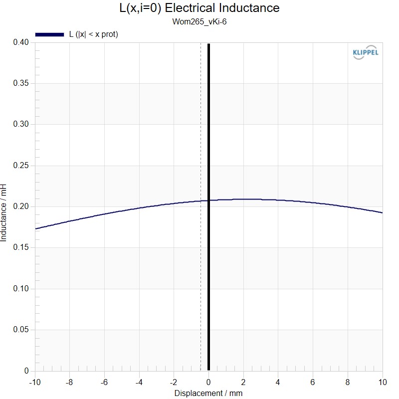 Kartesian Wom265_vKi-6 Inductance