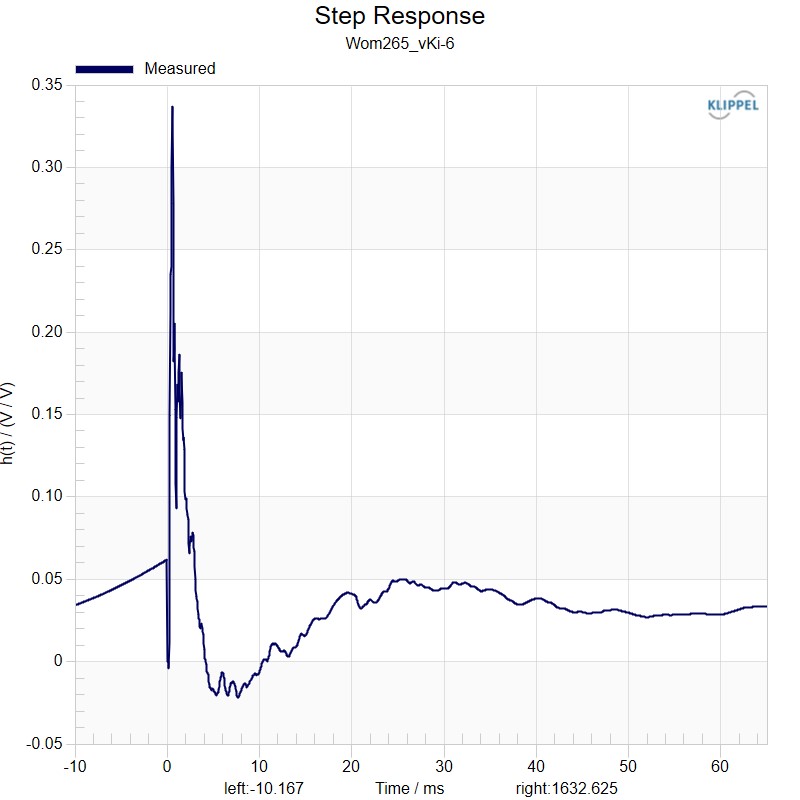 Kartesian Wom265_vKi-6 Step response