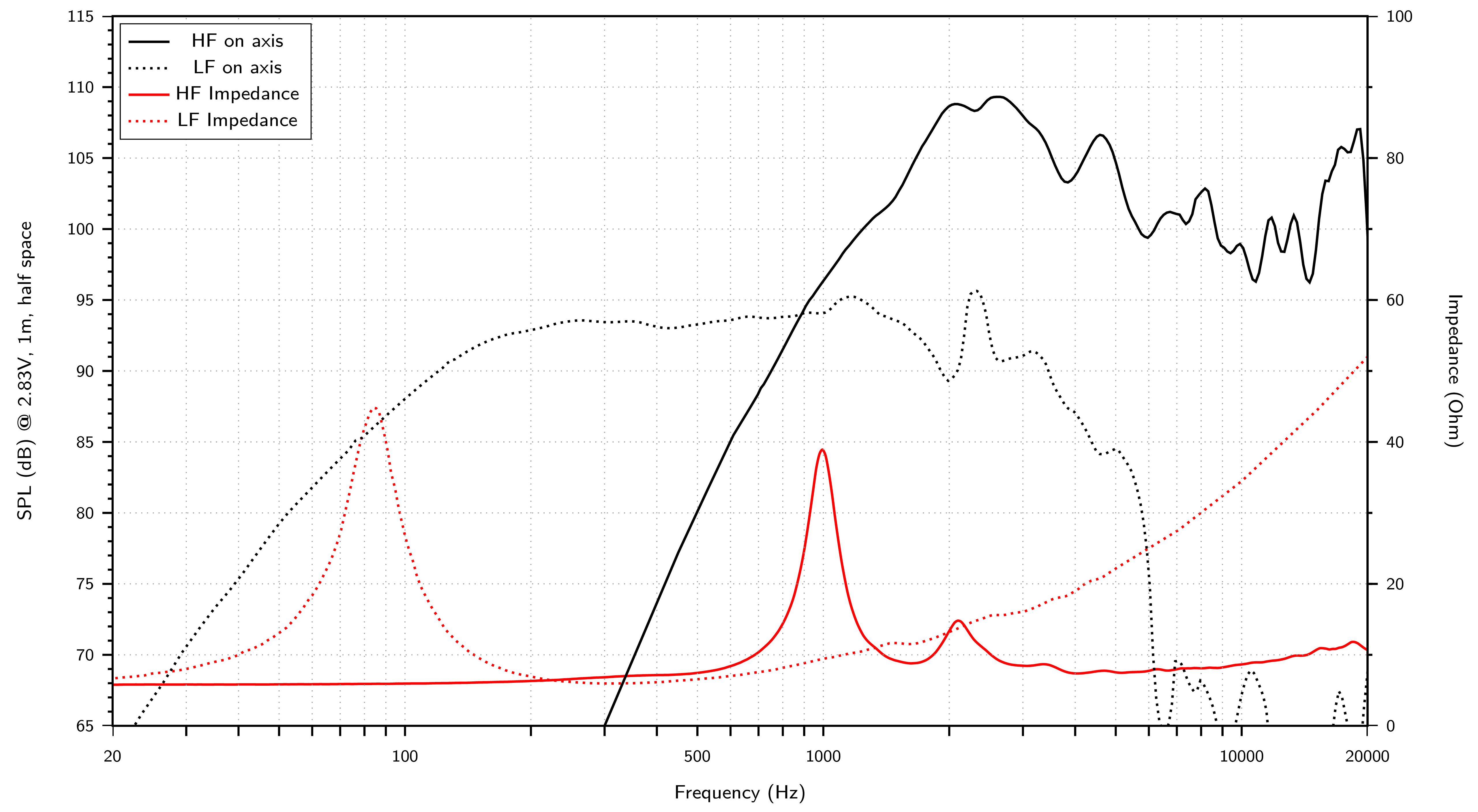 LaVoce CAF082.00K SPL & Impedance