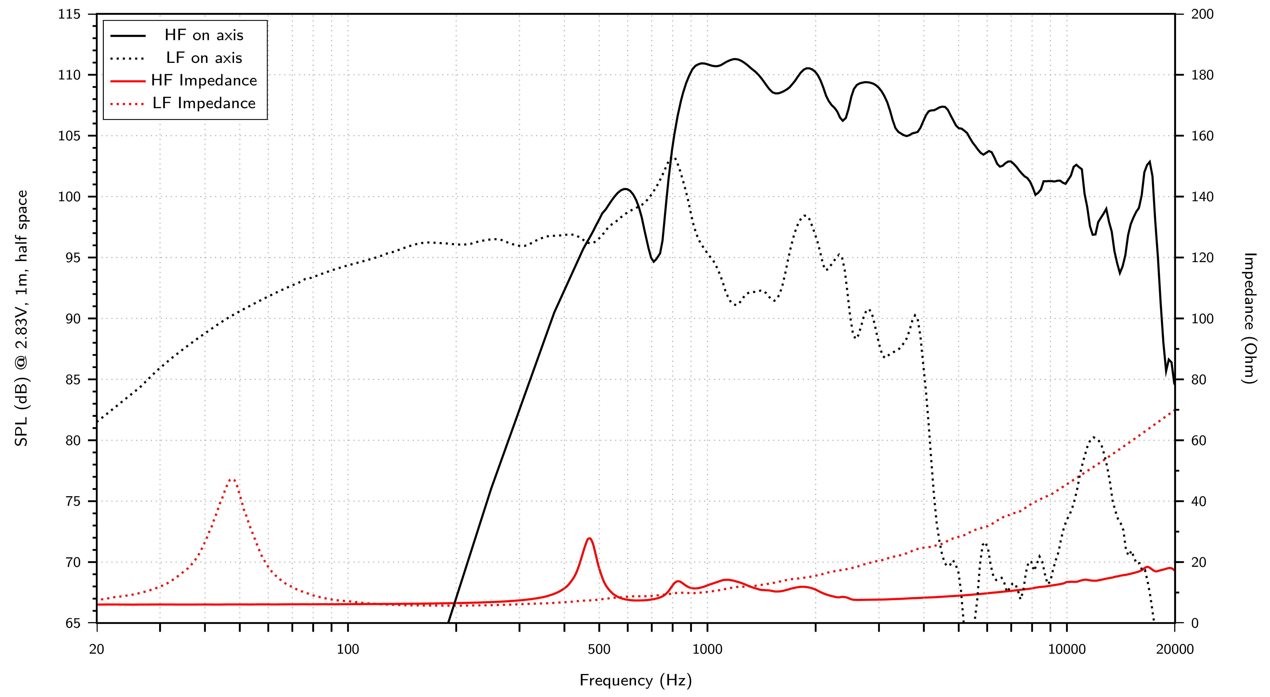 LaVoce CAF153.00TH SPL & Impedance