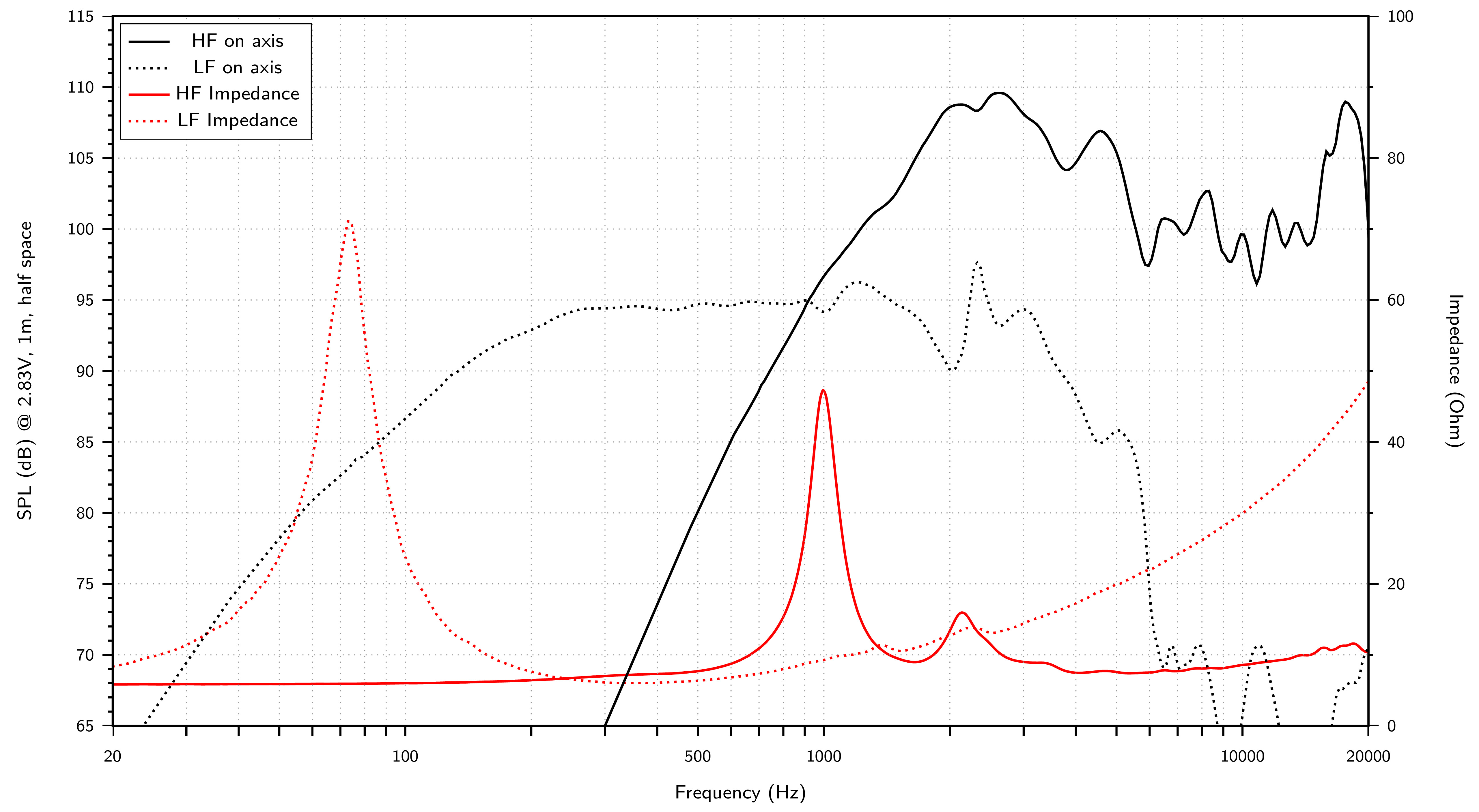 LaVoce CAN082.00K SPL & Impedance