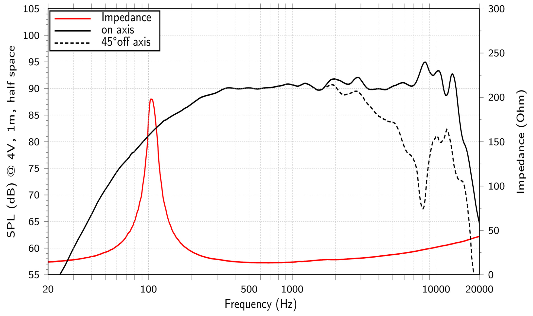 LaVoce WSN041.00-16 SPL & Impedance