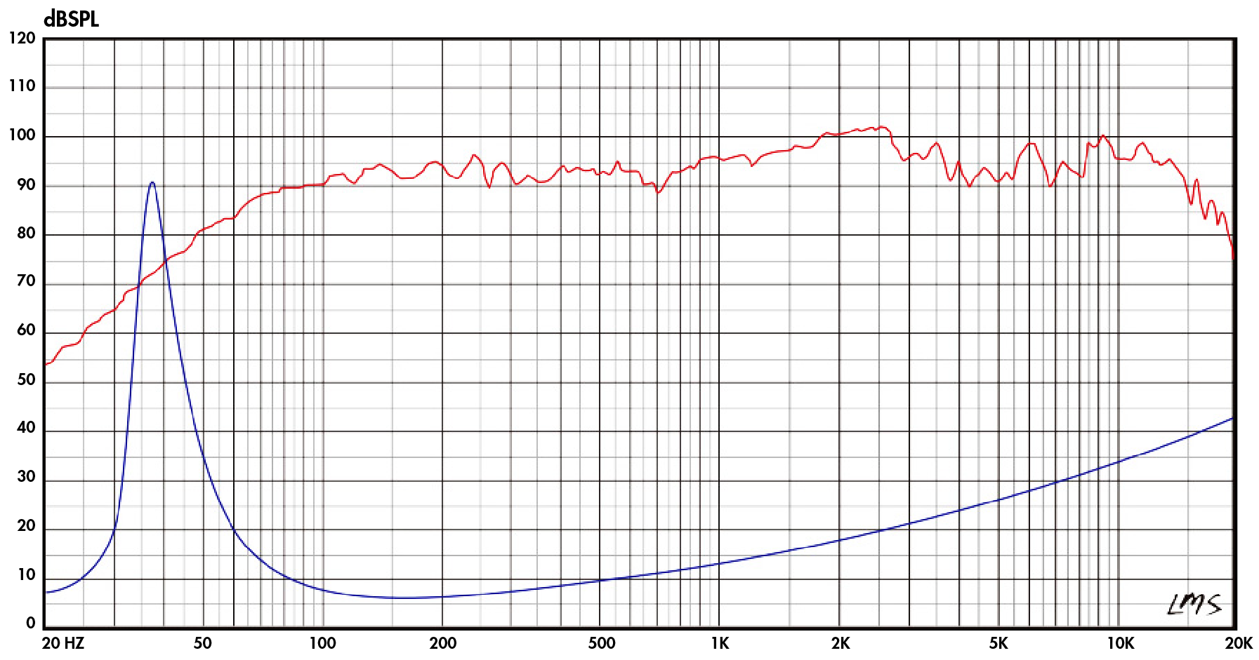 Lii Audio Crystal 10 SPL & Impedance