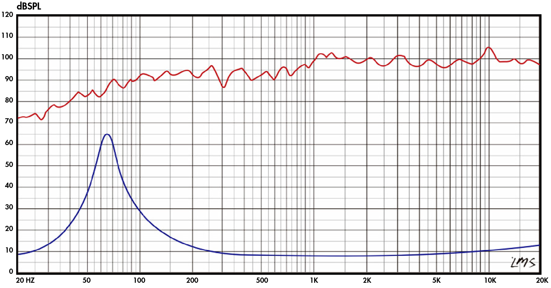 Lii Audio Crystal 6 SPL & Impedance