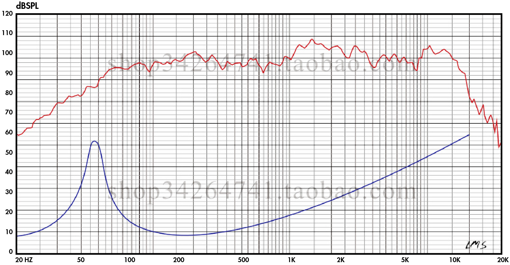Lii Audio Crystal 8 SPL & Impedance