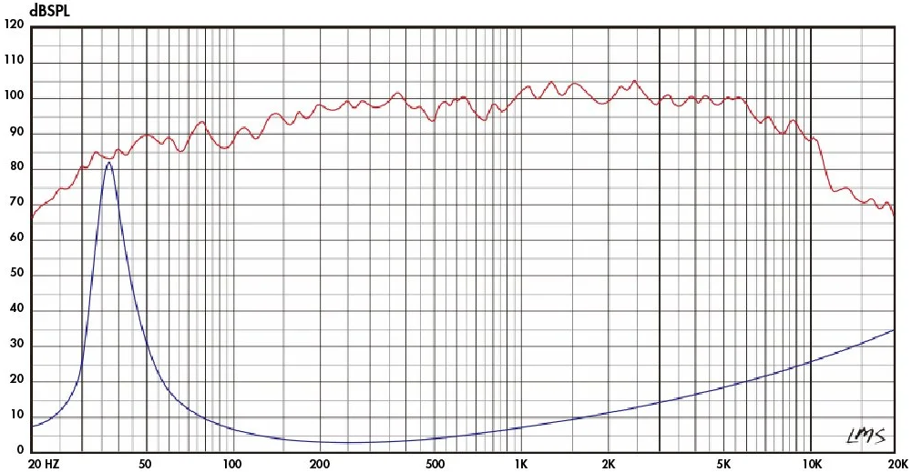 Lii Audio FC-18W SPL & Impedance