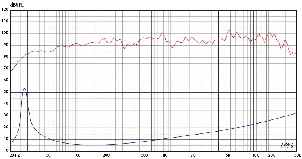 Lii Audio H 1802 SPL & Impedance