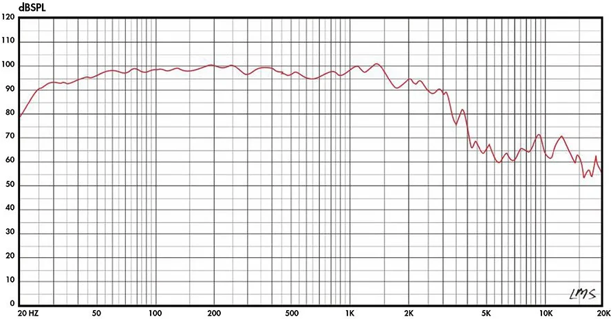 Lii Audio W 21 SPL & Impedance