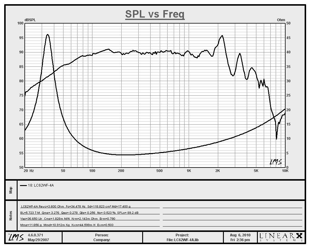 MISCO LC62WF-4A SPL & Impedance