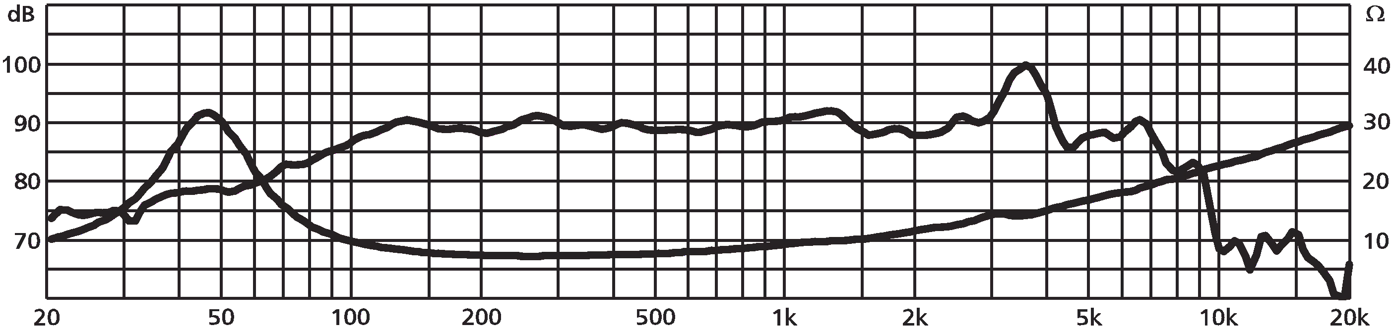 MONACOR SP-150 SPL & Impedance