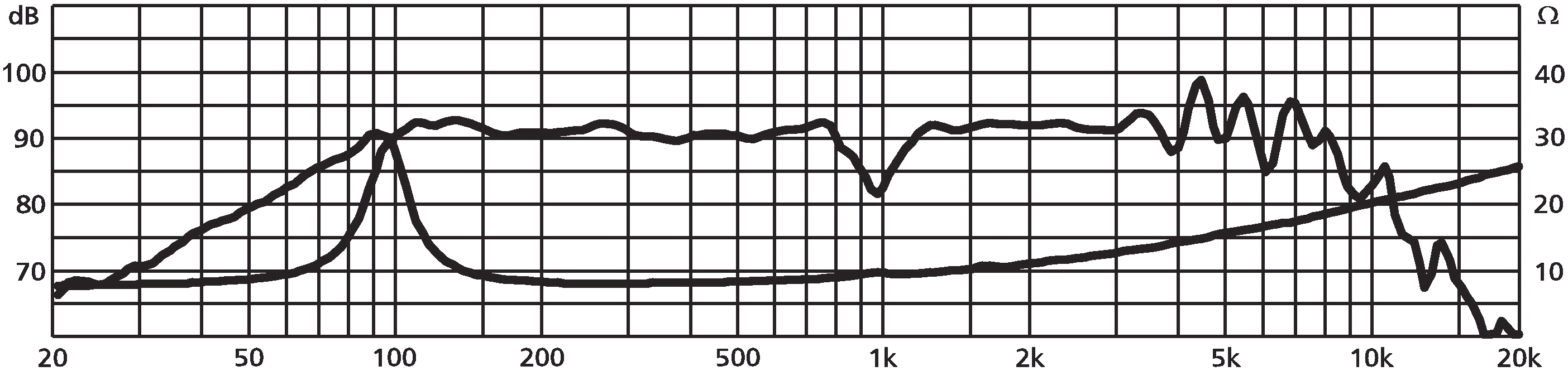 MONACOR SP-165PA SPL & Impedance