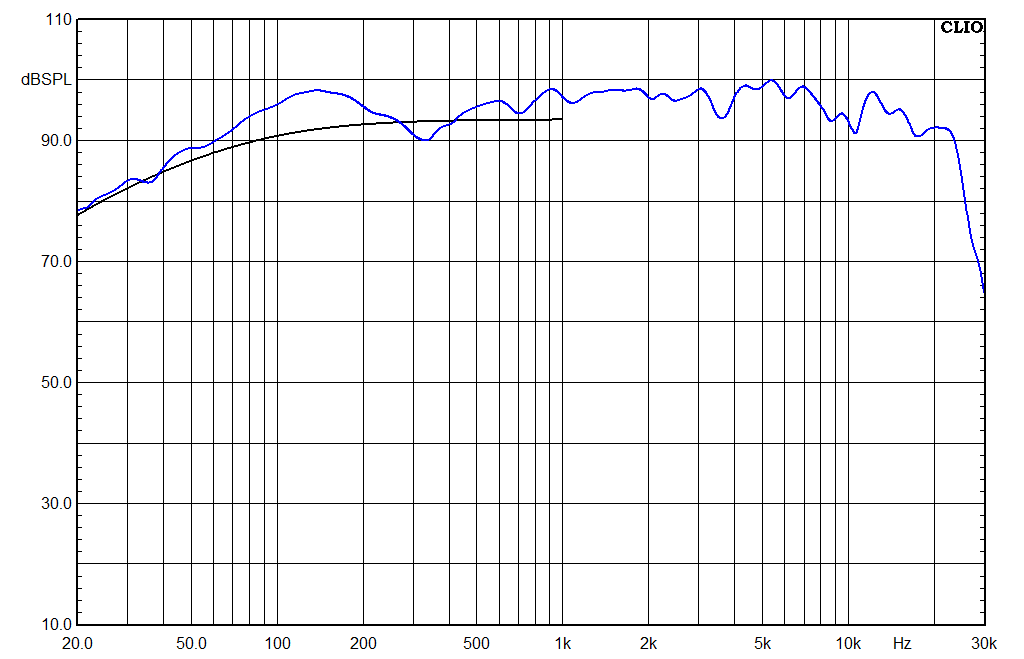 Markaudio MA200-P MICA SPL