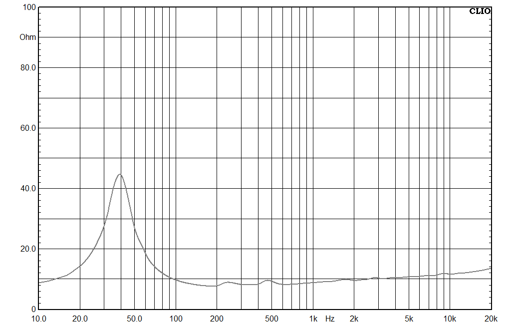 Markaudio MA200-P MICA Impedance