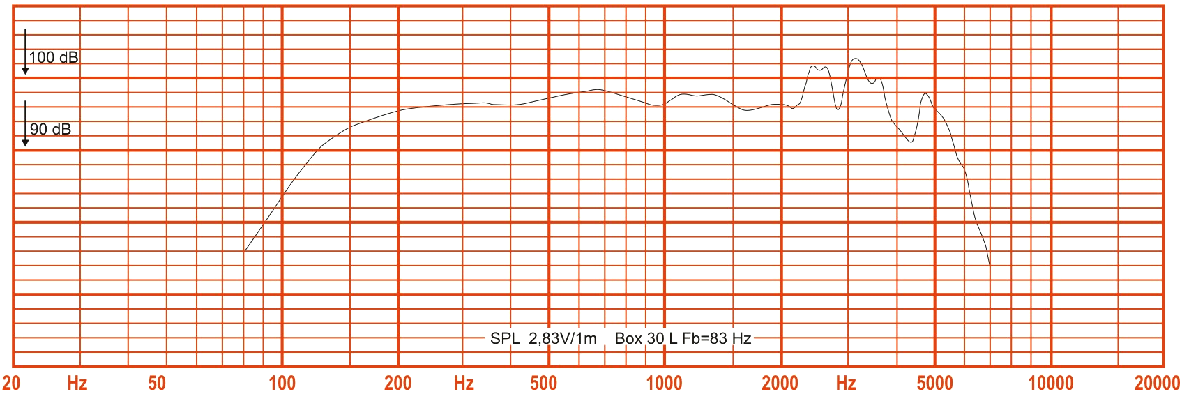 Oberton 10MB500 SPL