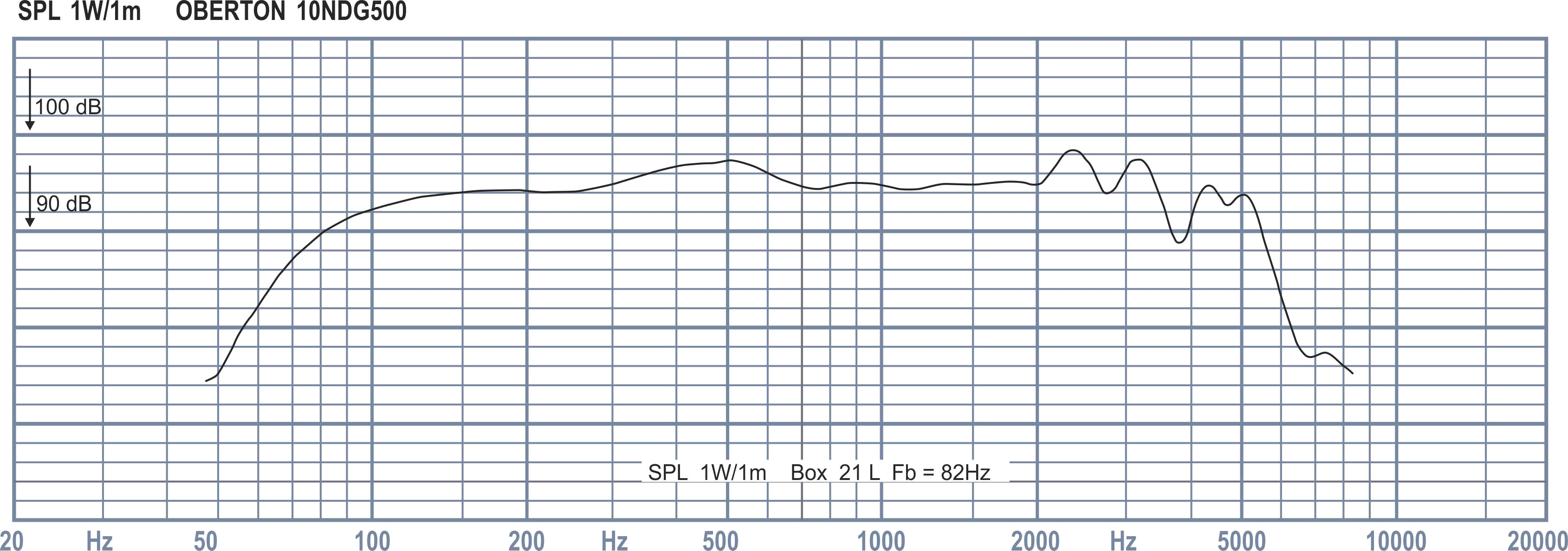 Oberton 10NDG500 SPL