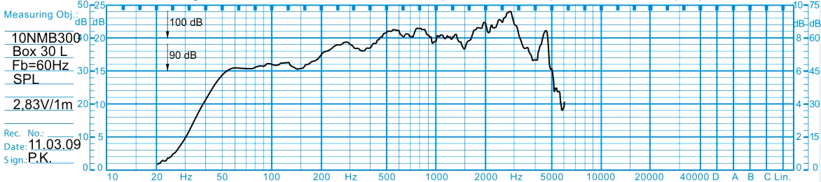 Oberton 10NMB300 SPL