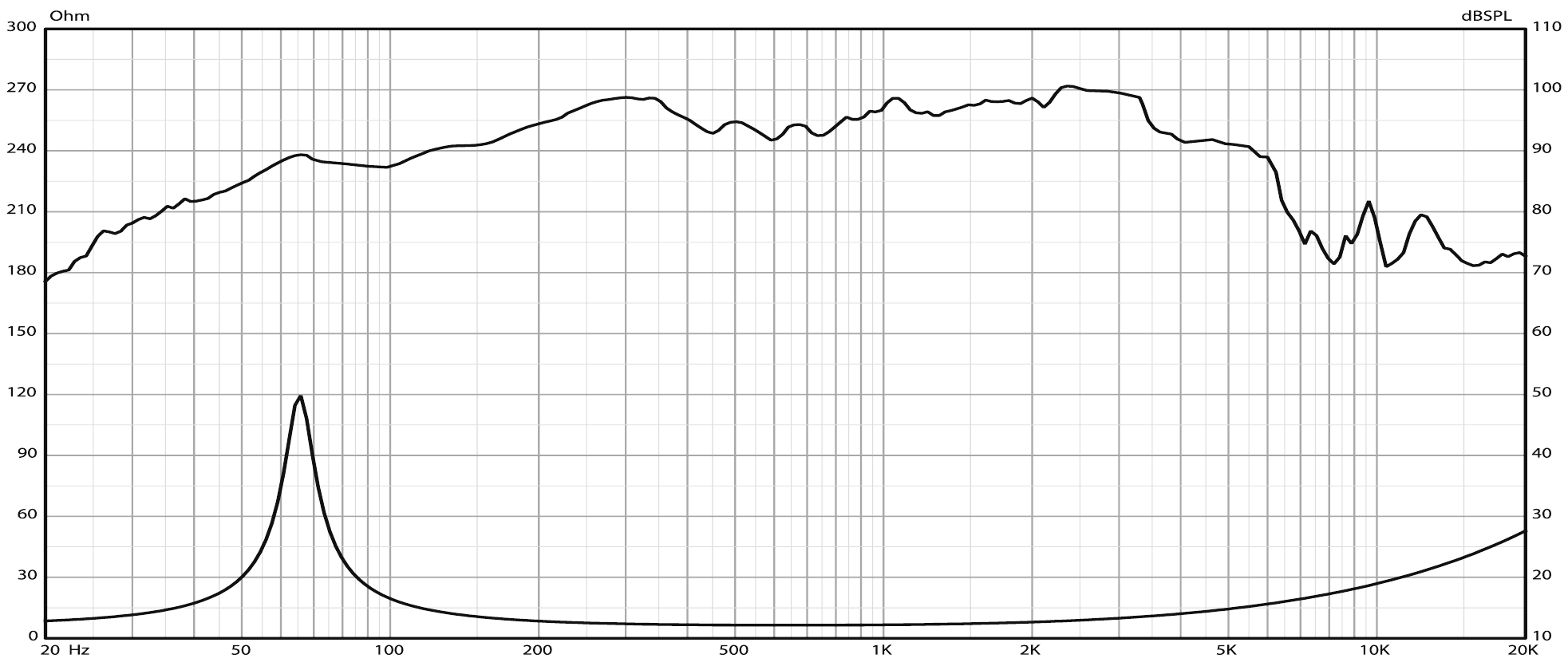P.Audio 10FT-65MB SPL & Impedance