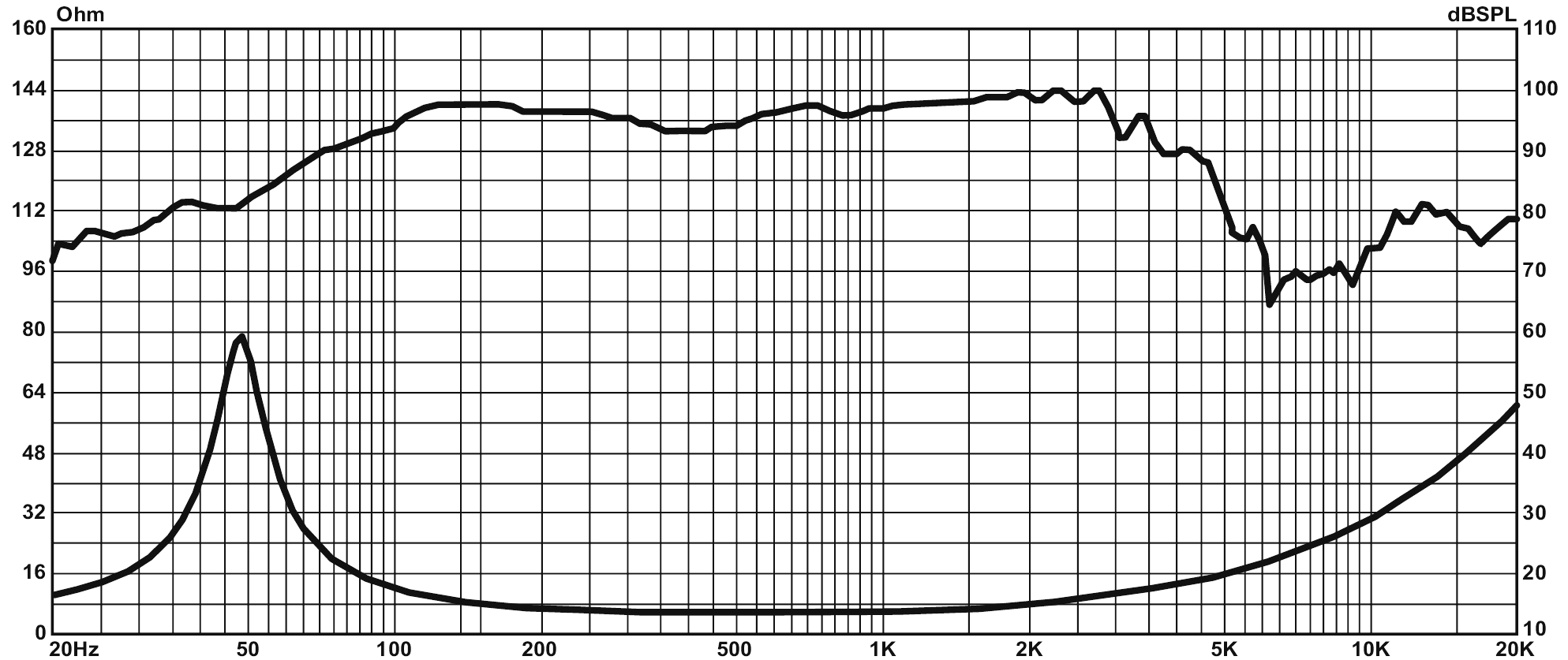 P.Audio 12BM-400B SPL & Impedance
