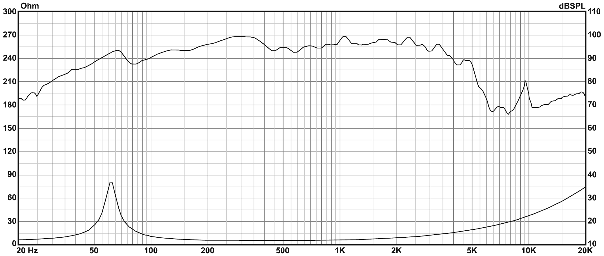 P.Audio 12BMA-300B SPL & Impedance