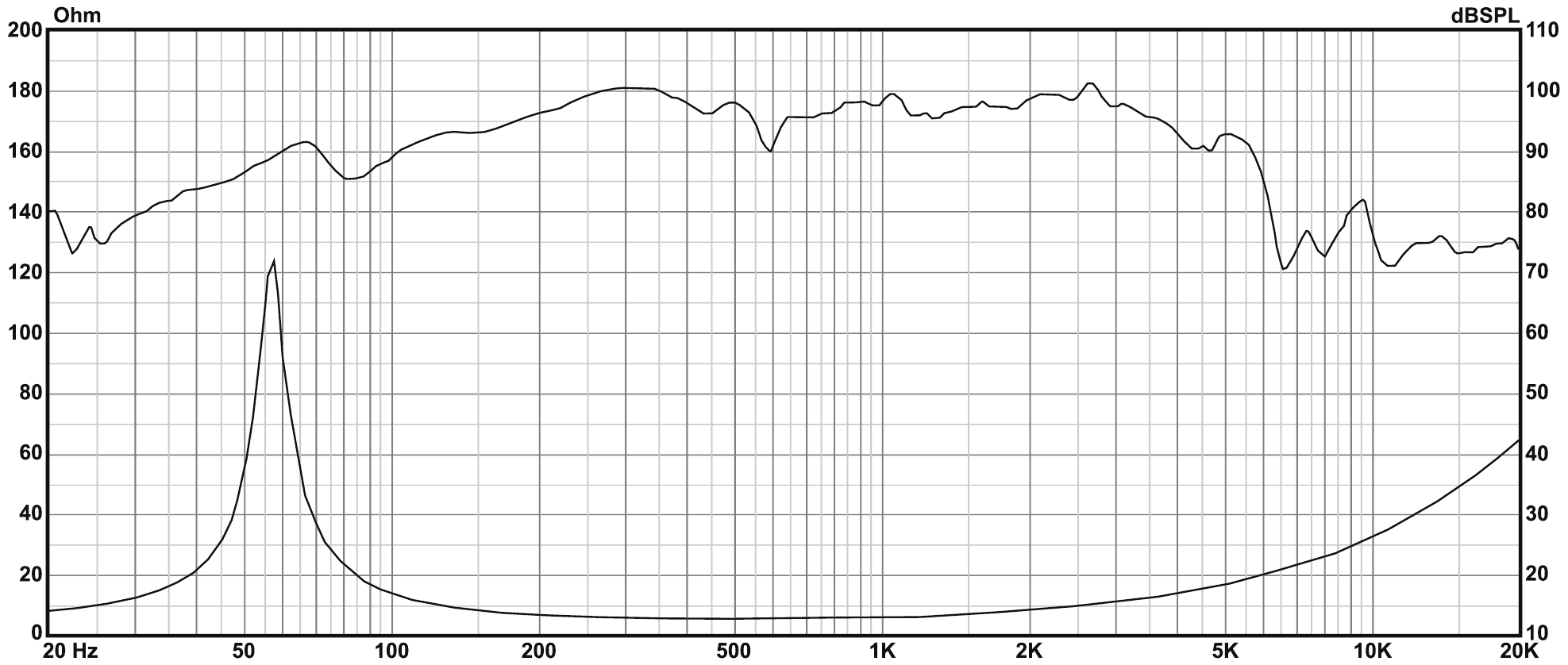 P.Audio 12BMA-500B SPL & Impedance