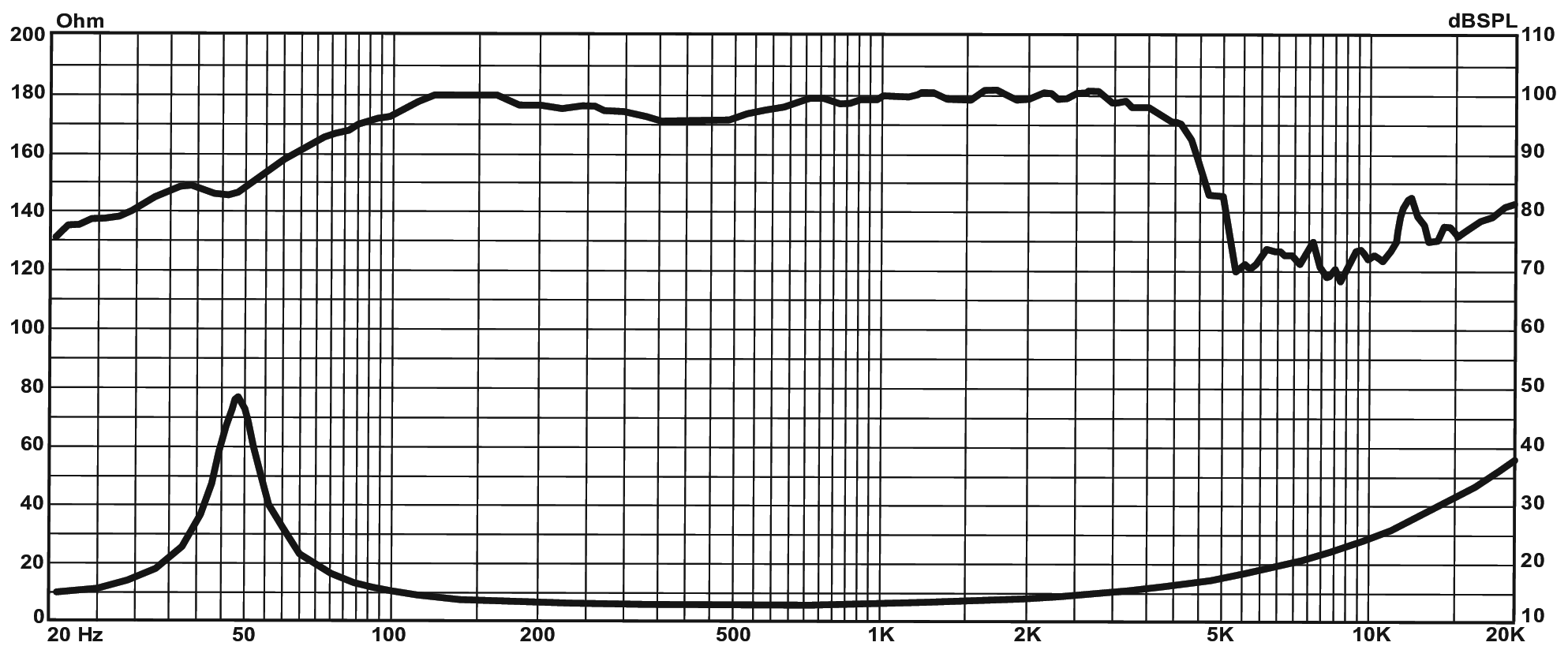 P.Audio 15BM-450B SPL & Impedance