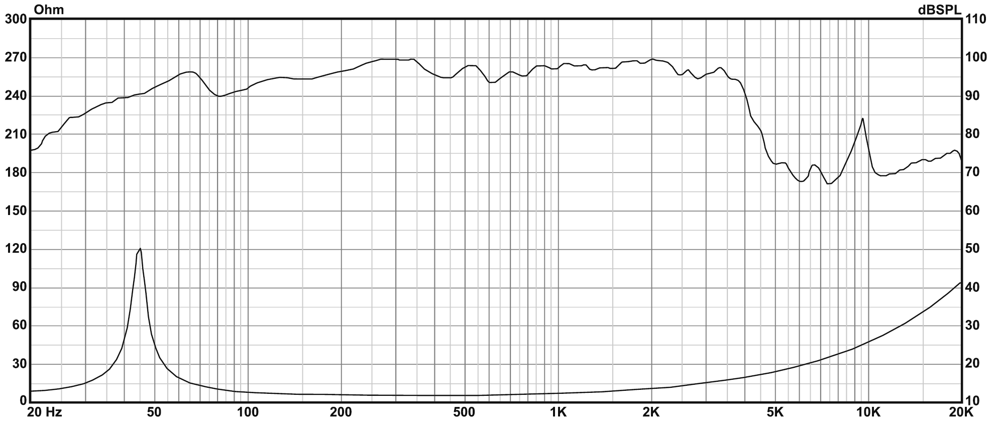 P.Audio 15BMA-400B SPL & Impedance