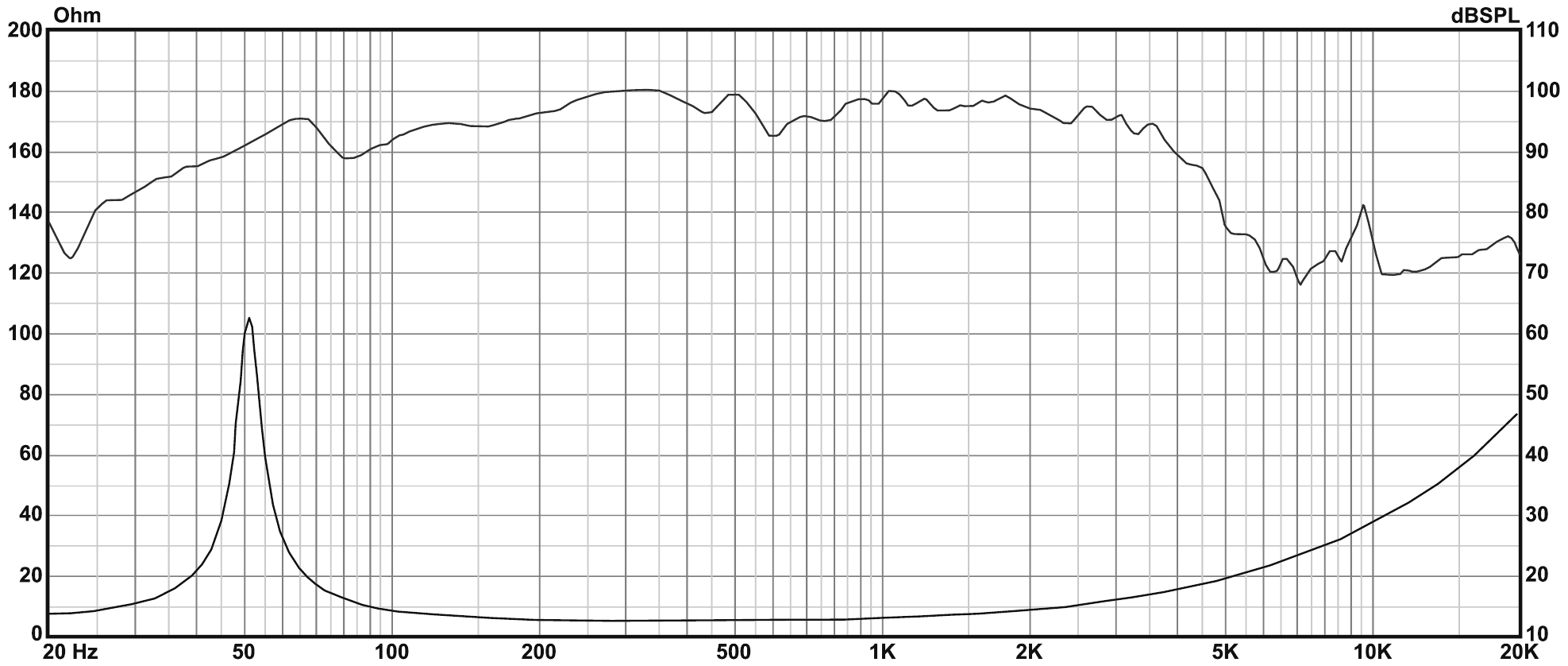 P.Audio 15BMA-500B SPL & Impedance