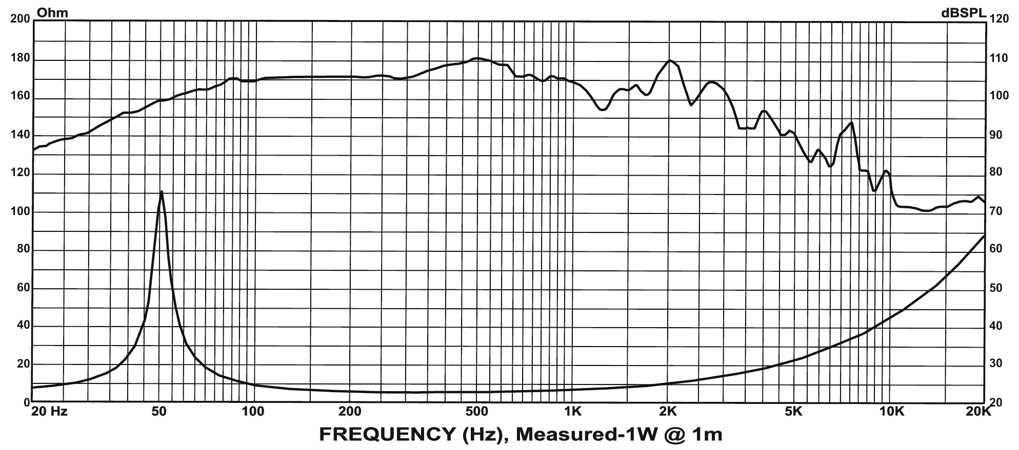 P.Audio 15FT-45MB SPL & Impedance