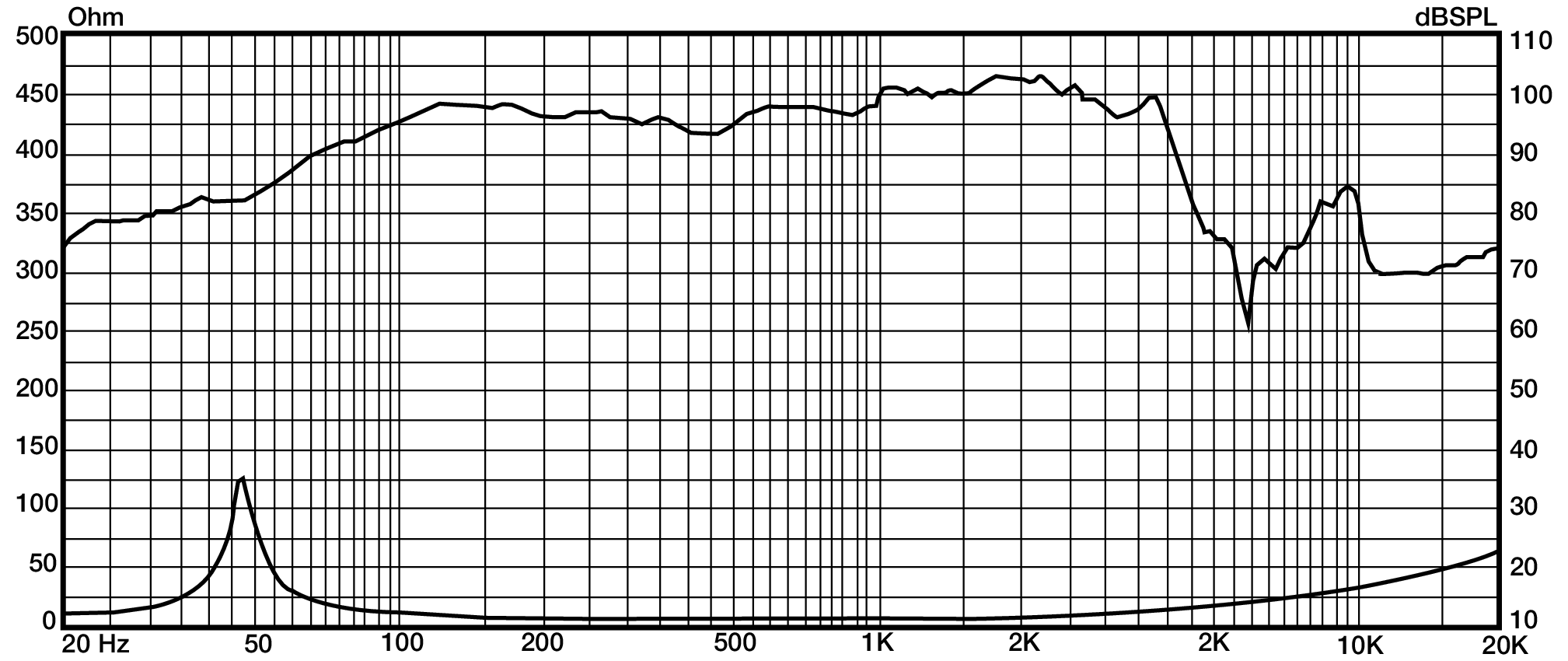 P.Audio 15NX-76MB SPL & Impedance