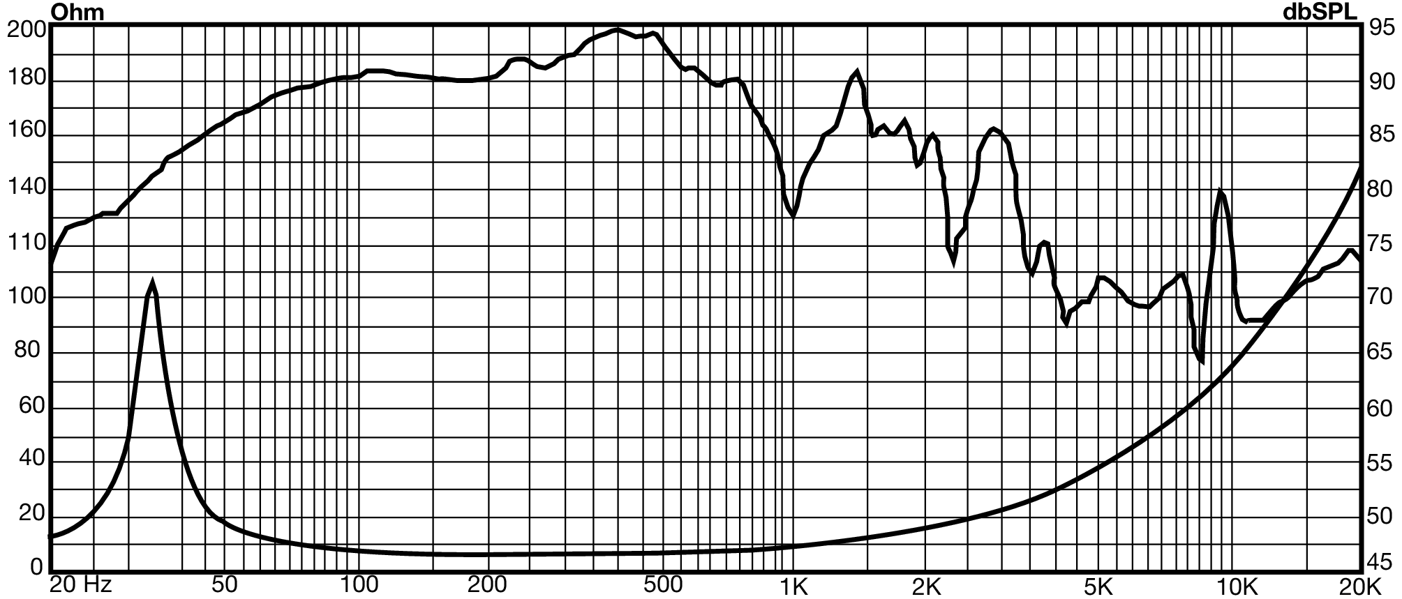 P.Audio 18BM-1000S SPL & Impedance