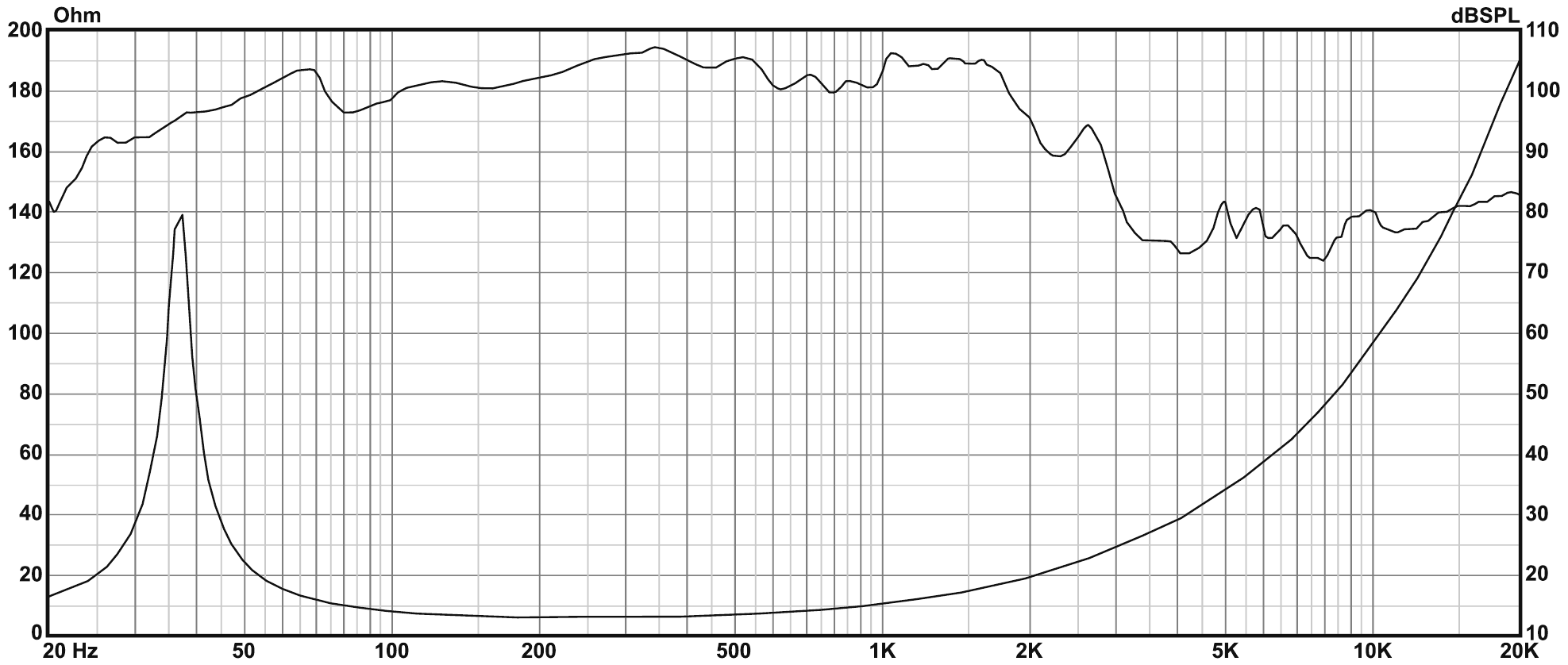 P.Audio 18BMA-2000S SPL & Impedance