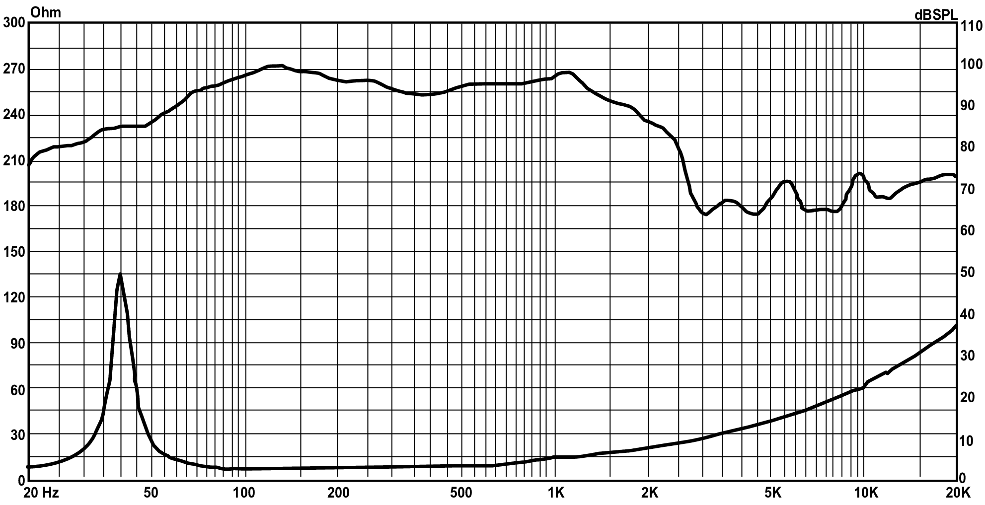 P.Audio 19NT-115XB SPL & Impedance